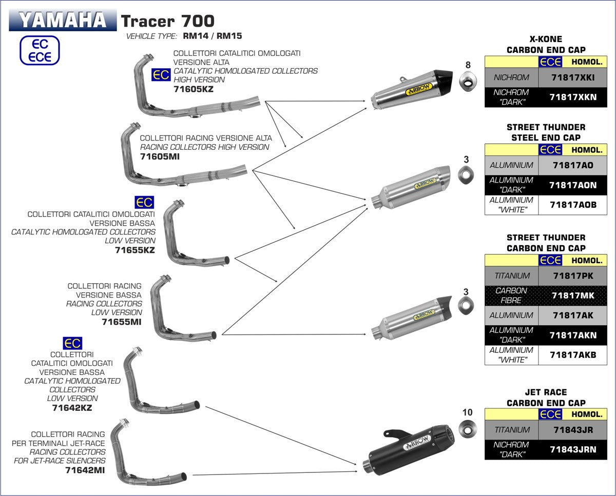 71655MI COLECTOR ARROW YAMAHA TRACER 700 16/19 INOX