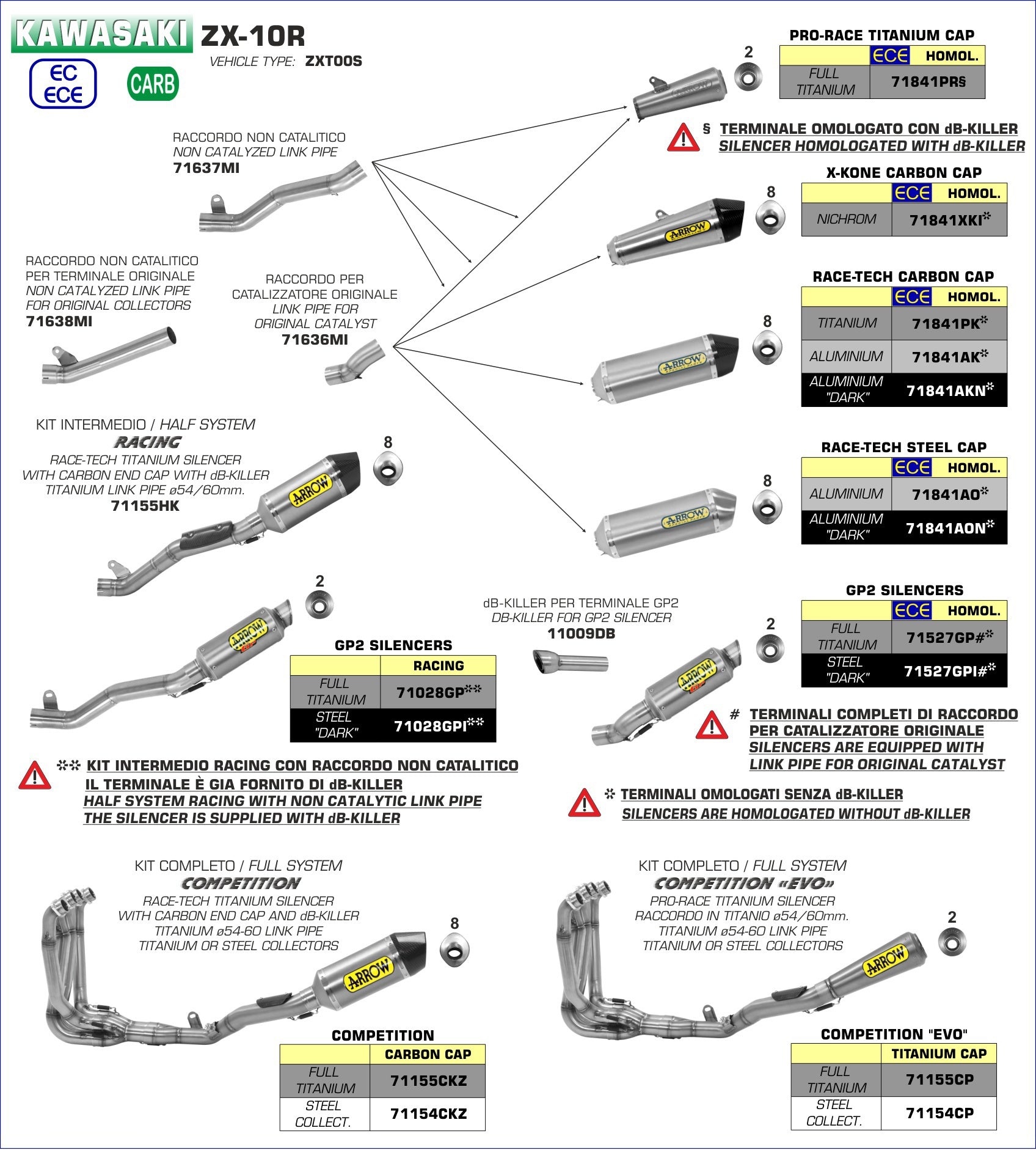 71637MI COLECTOR ARROW KAWASAKI ZX-10R 16/18