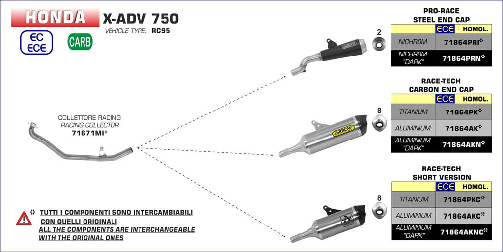 71864AKNC SILENCIOSO ARROW RTECK SHORT DRAK ALUMINIO HONDA X-ADV 17/18 -