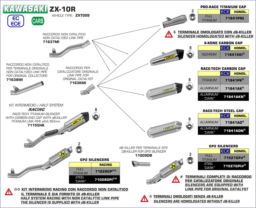 71637MI COLECTOR INTERMEDIO KAWASAKI ZX-10R 16/19