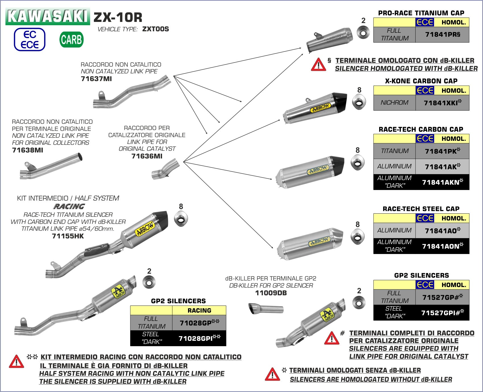 71637MI COLECTOR INTERMEDIO KAWASAKI ZX-10R 16/19