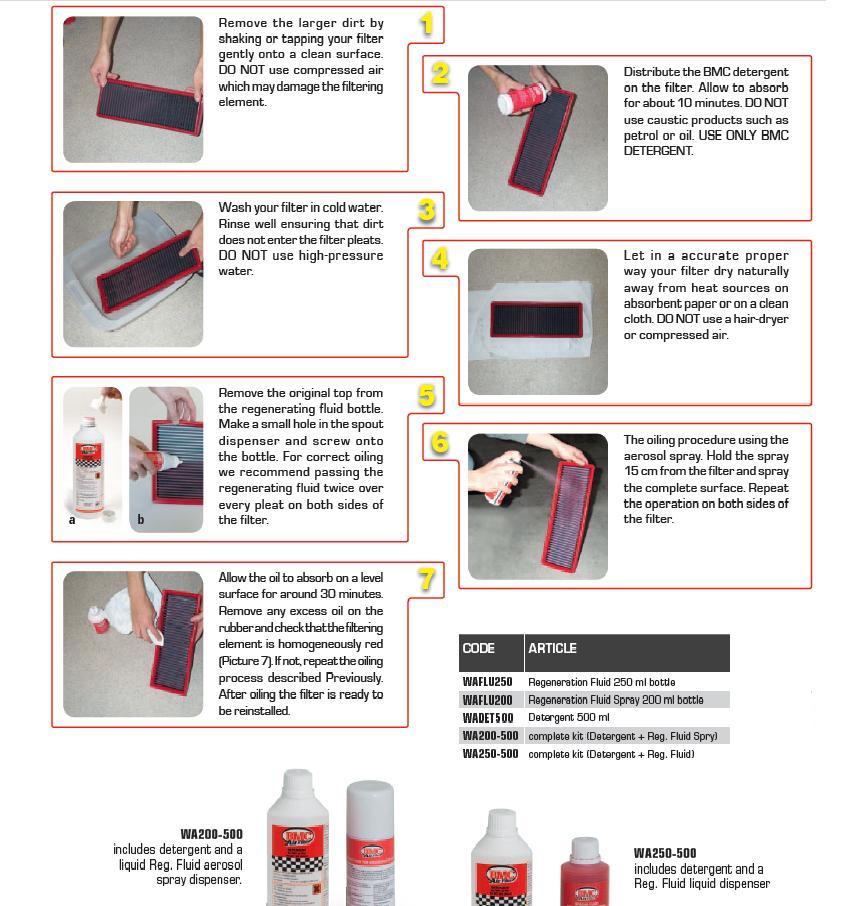WA200-500 KIT LIMPEZA BMC DET+SPRAY OLEO
