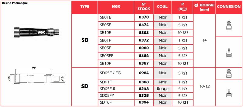 NGK SPARK PLUG CAP SD05FP