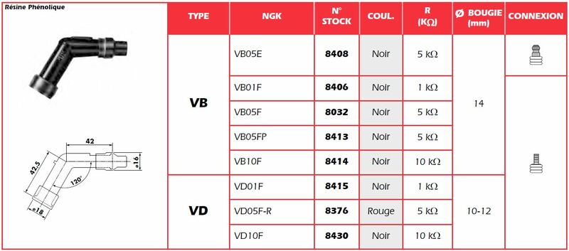 NGK SPARK PLUG CAP VB05FP