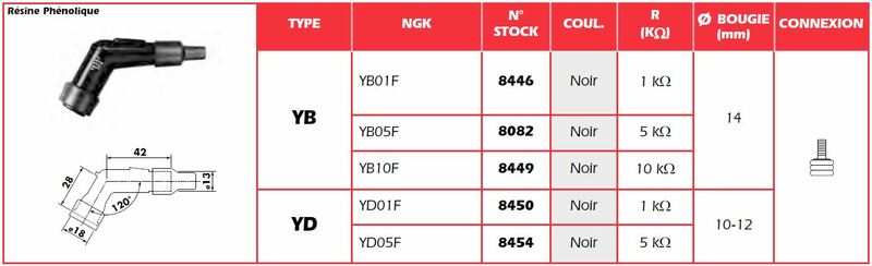 NGK SPARK PLUG CAP YD01F