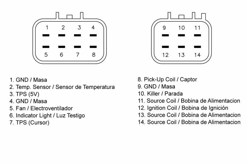 TECNI ECU BOX