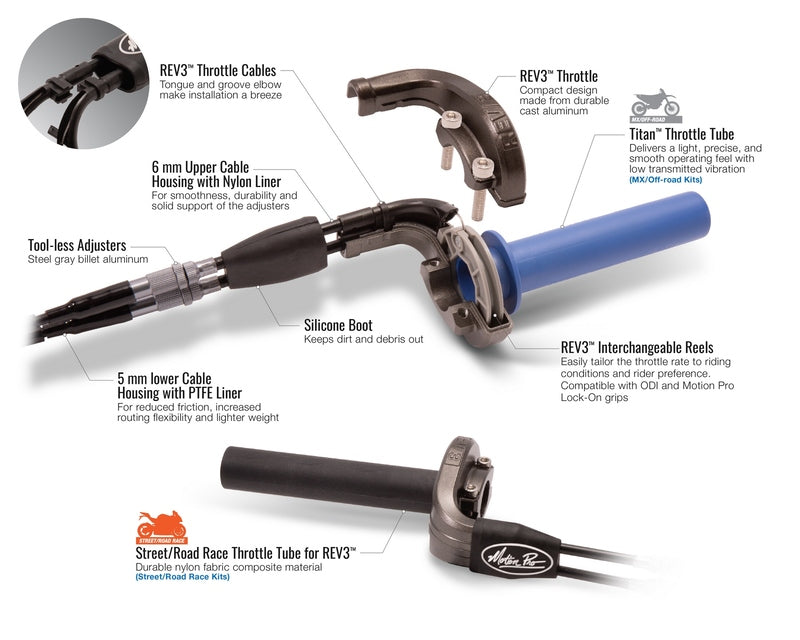 MOPRO THROTTLE KIT + CABLES