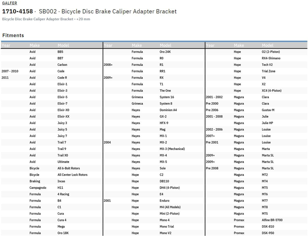 ADAPTER POSTMOUNT +20MM