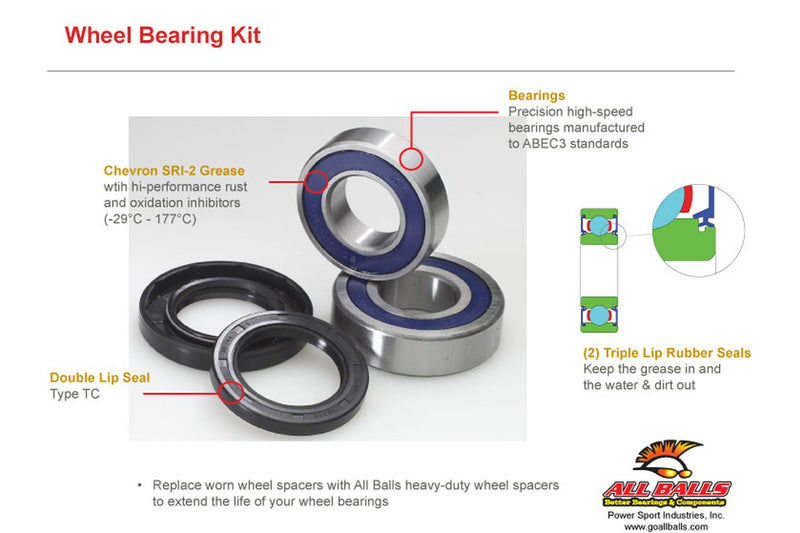 ALLBA WHEEL BEARING KIT