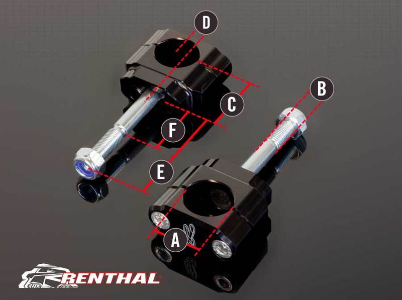 RENTH BAR MOUNT 36TECH BAR