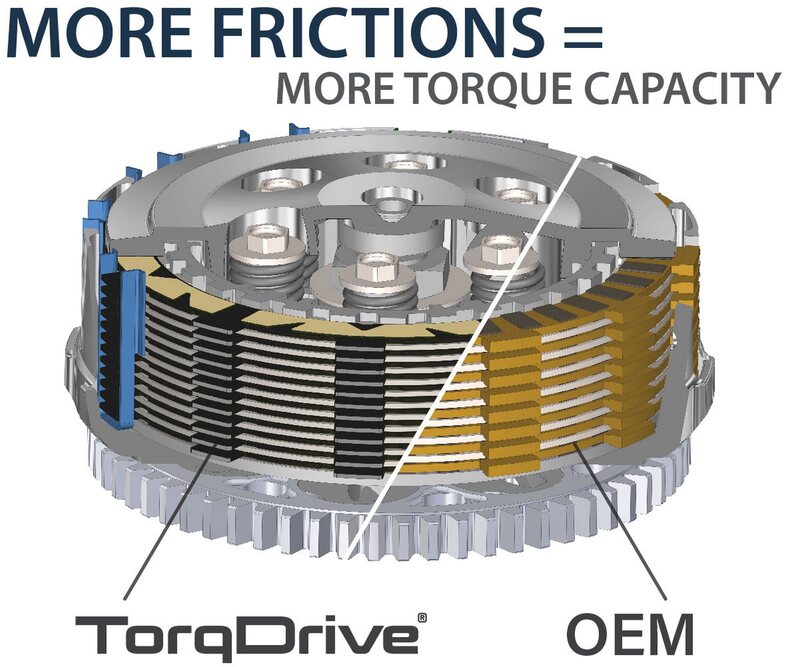 REKLU CLUTCH SYS CORE MANUAL TORQ-DRIVE